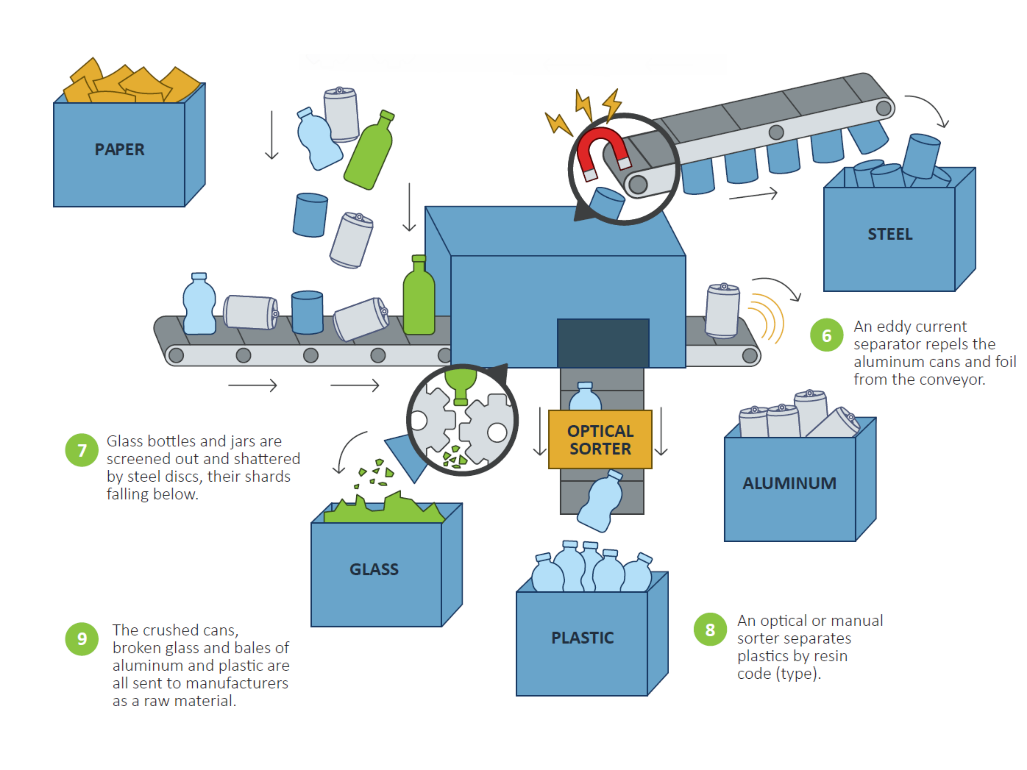 MRF Image 2 Container Design Guide